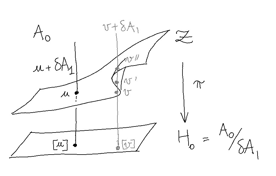 stationary surface